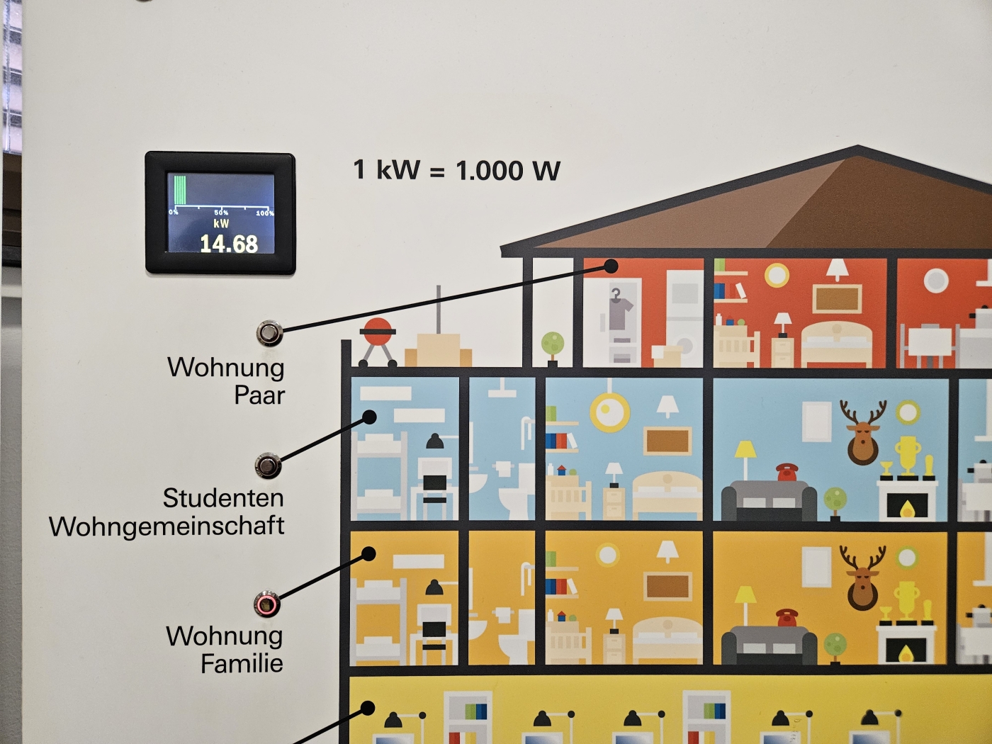 Besucherkraftwerk Ybbs Persenbeug